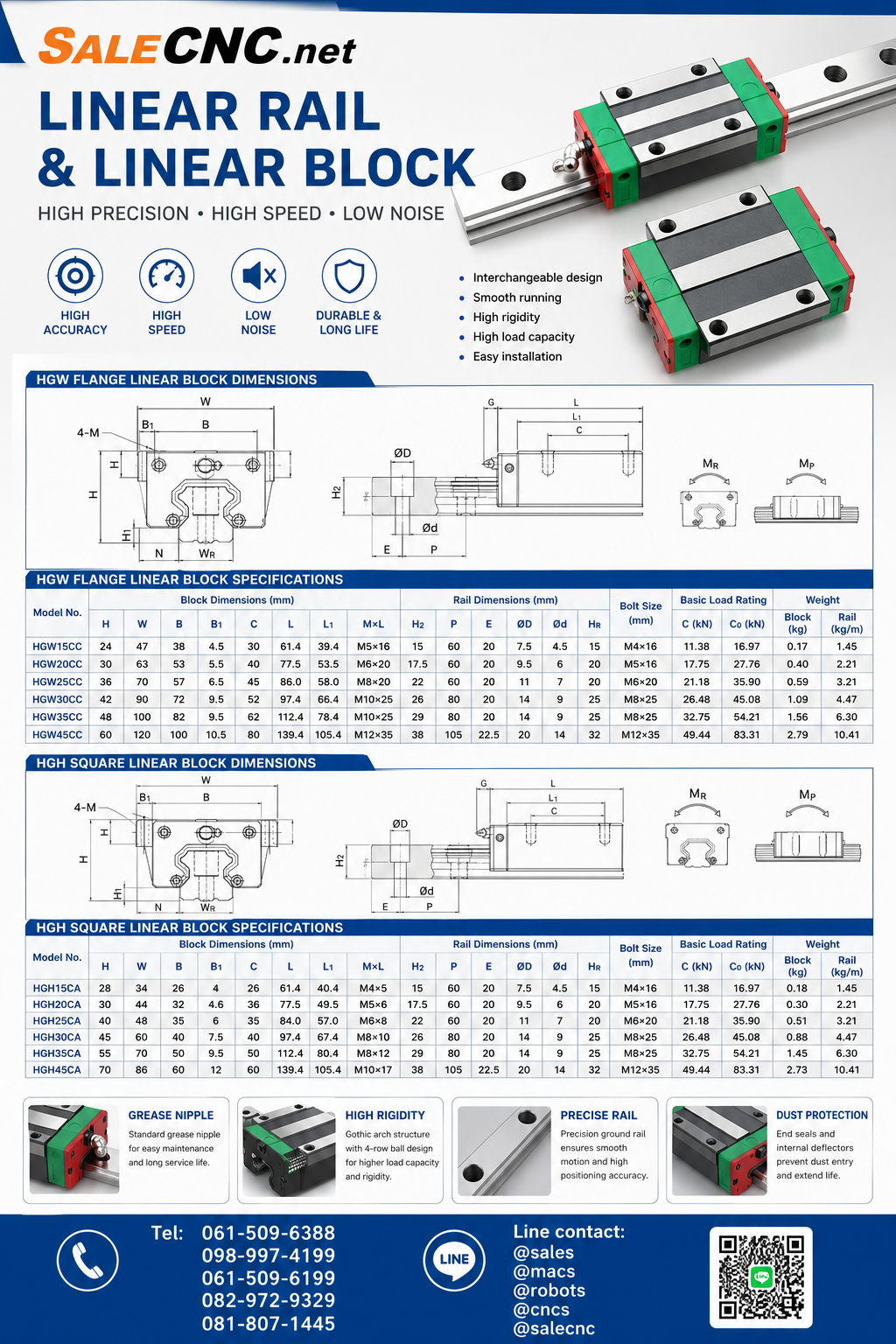 บล็อครางสไลด์ Linear Block, Sliding Block HGH30CA 11 All Spec In