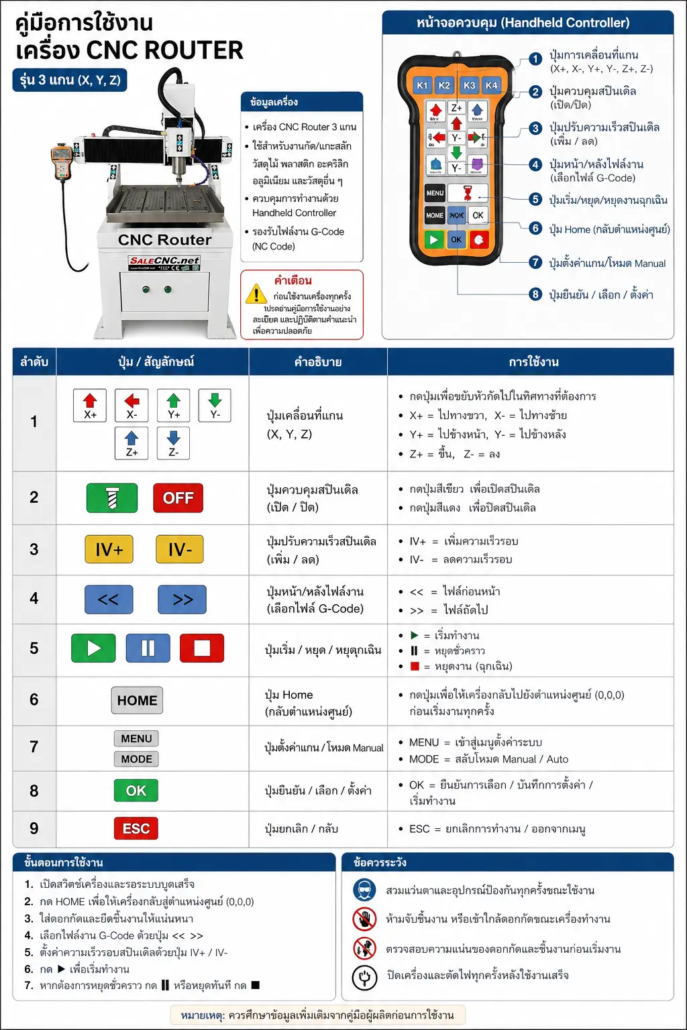 ChatGPT Image 25 เม.ย. 2569 11 49 04