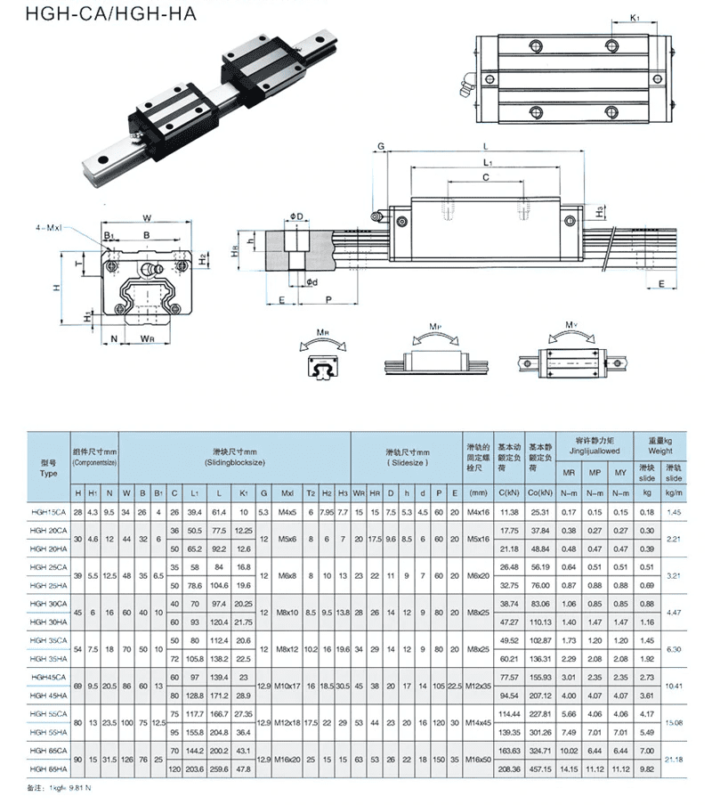 block linear 1