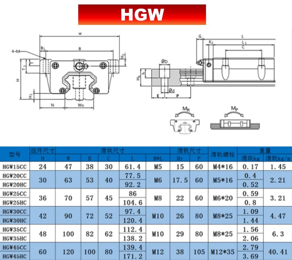 block linear rail HGW