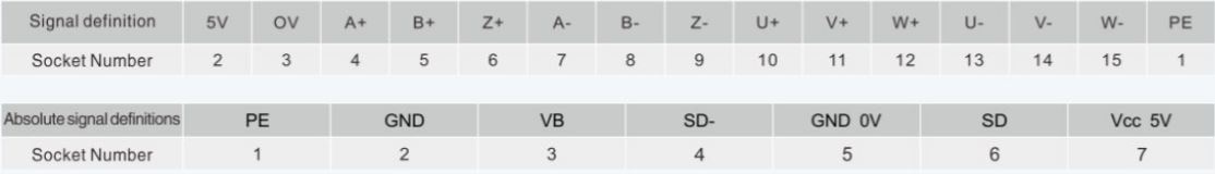 encoder connection table