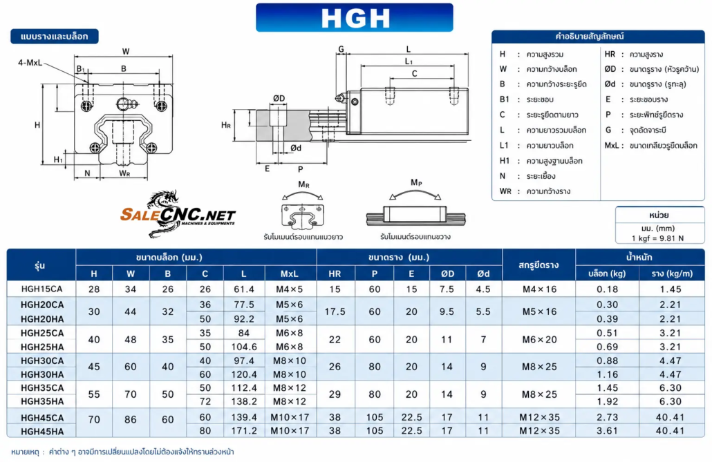 บล็อครางสไลด์ Linear Block, Sliding Block HGW30CC 3 ตาราง HGH