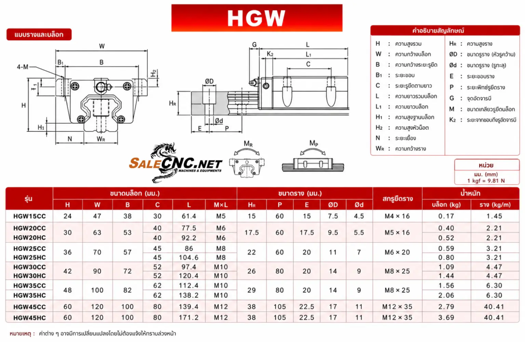บล็อครางสไลด์ Linear Block, Sliding Block HGW30CC 2 ตารางHGW