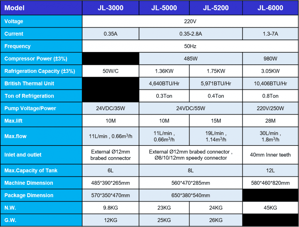 Chiller Water Cooling JL