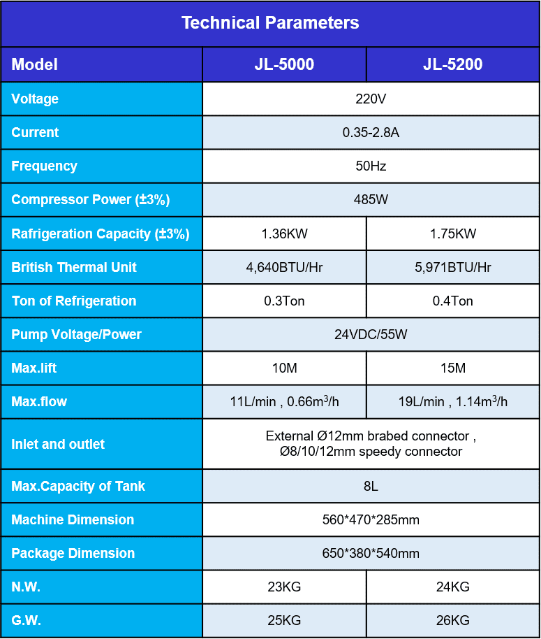 Chiller Water Cooling JL 50005200 1