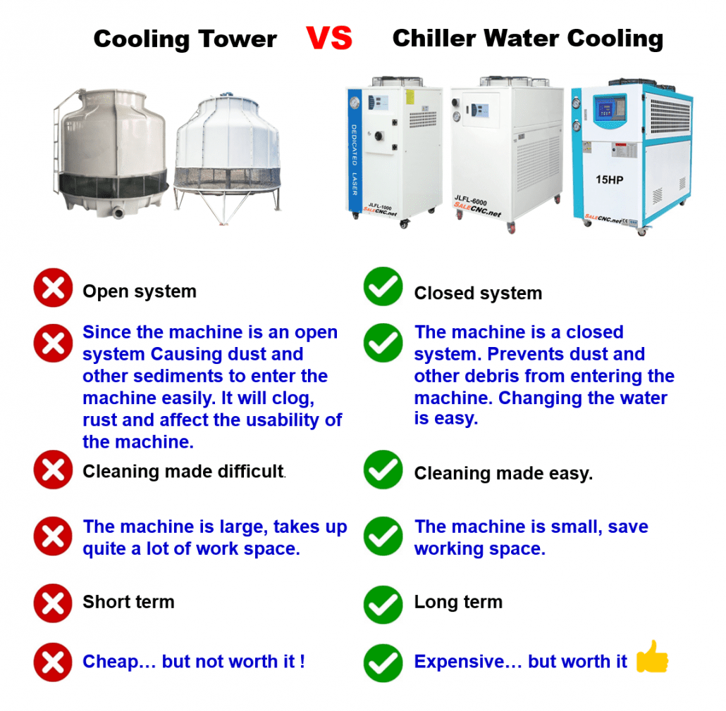 Chiller Water Cooling VS Cooling Tower