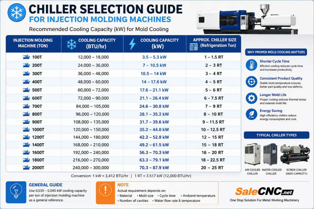 Chiller Water Cooling เครื่องชิลเลอร์ เครื่องทำความเย็น JCW-6200 15 InjectionMolding Chiller