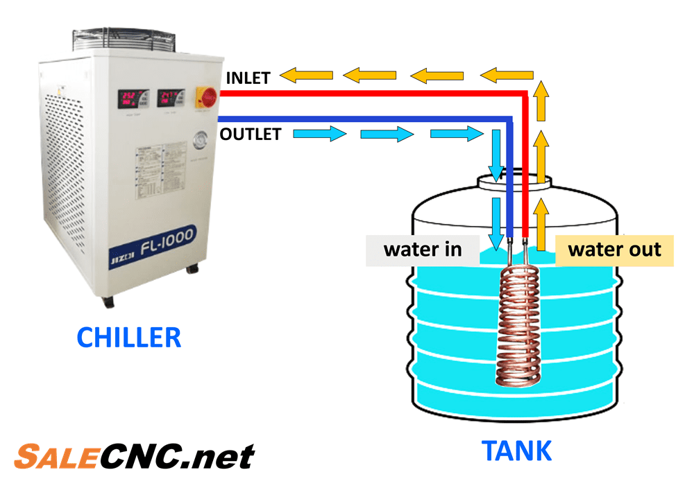 heat changer