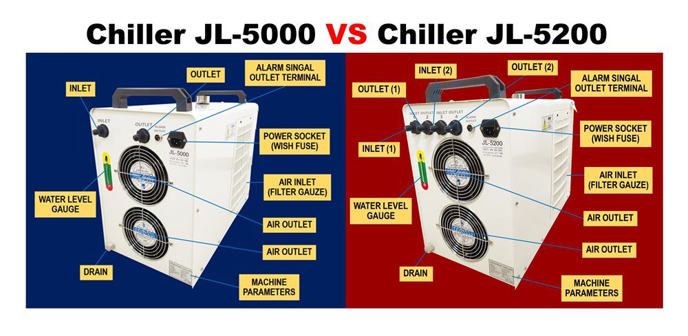 ชิลเลอร์ Chiller Jl 5000 กับ JL 5200