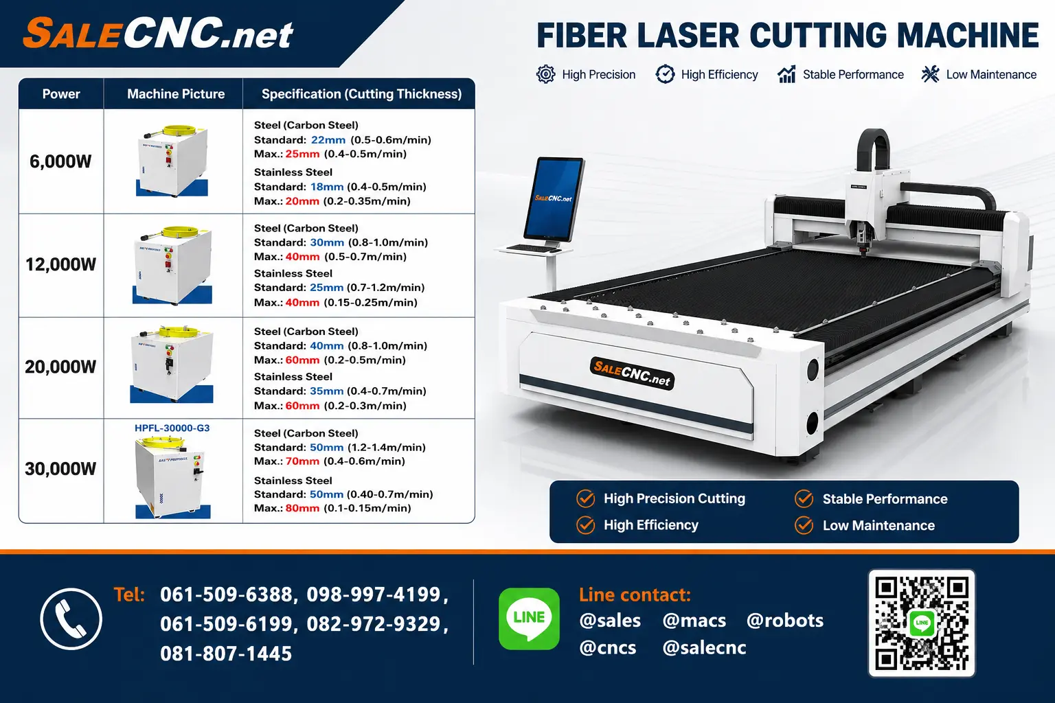 CNC Fiber Laser รุ่น FB-16-1530 6000W ไฟเบอร์เลเซอร์ Best 3 20260618 FiberLaser