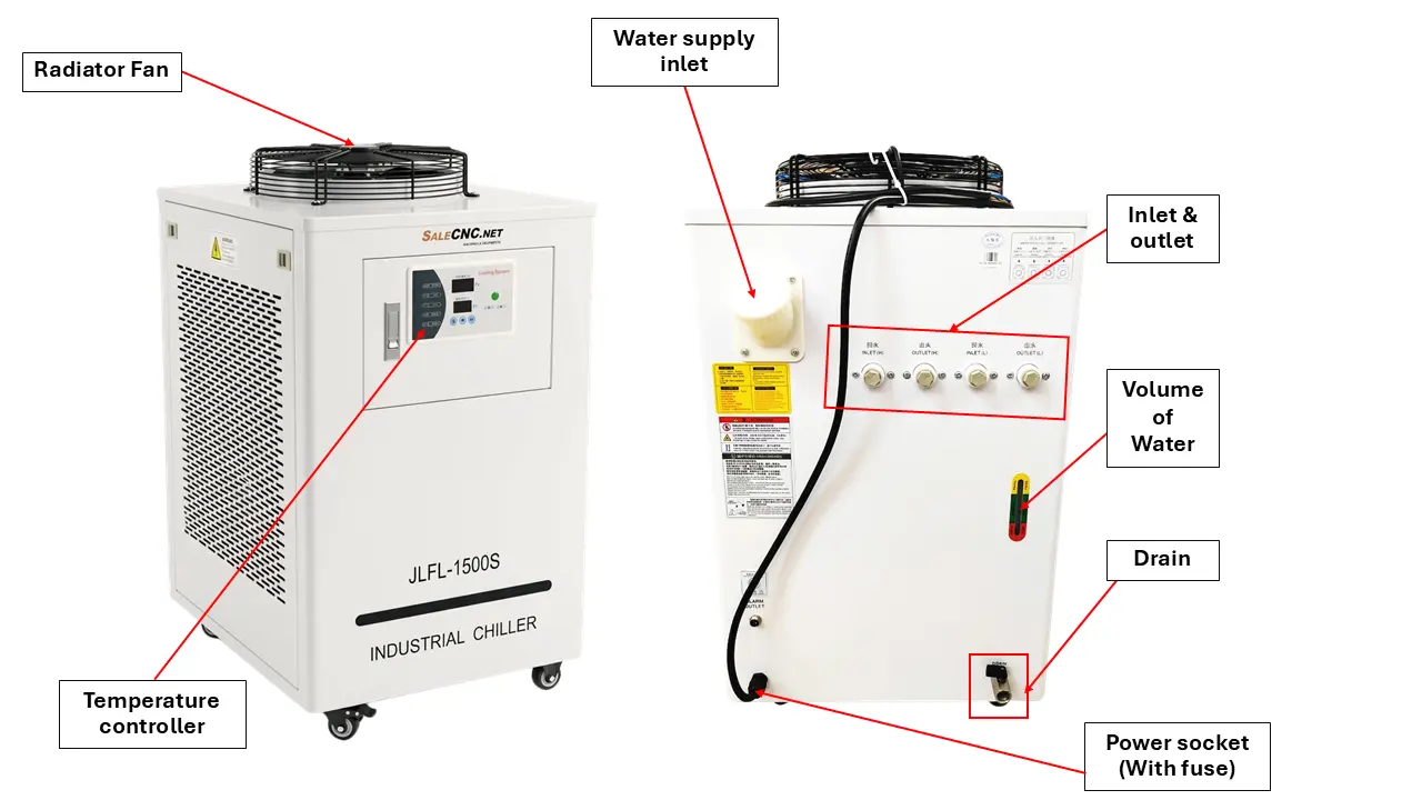 Chiller Water Cooling เครื่องชิลเลอร์ เครื่องทำความเย็น JLFL-1500S 14 chiller 1 2