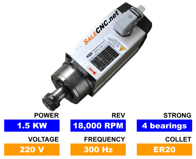 Square High-Speed Spindle, 1.5KW, 24,000 RPM, ER20 Collet