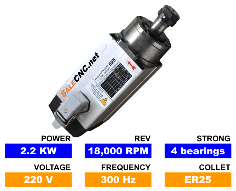 Square High Speed Spindle, 2.2KW, 18,000 RPM, ER25 Collet