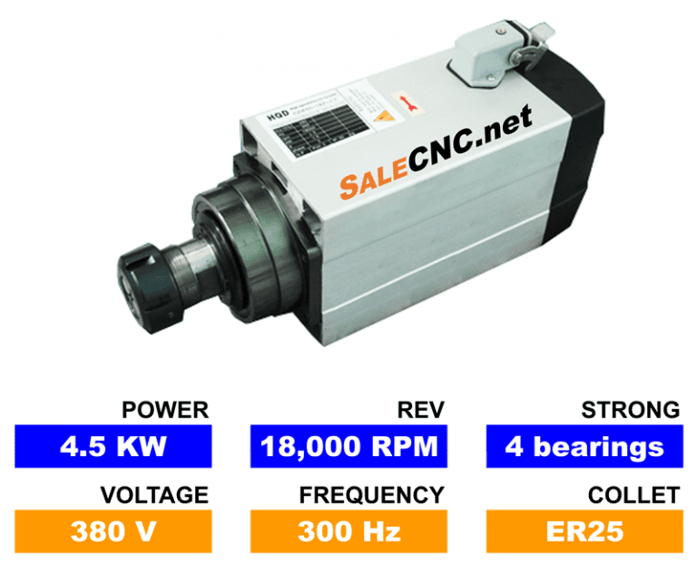 Square High-Speed Spindle 4.5KW, 18,000 RPM, Air-Cooled, 4 Bearings, ER32 Collet