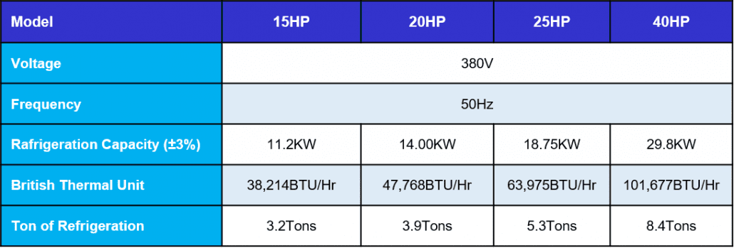CHILLER WATER COOLING HP