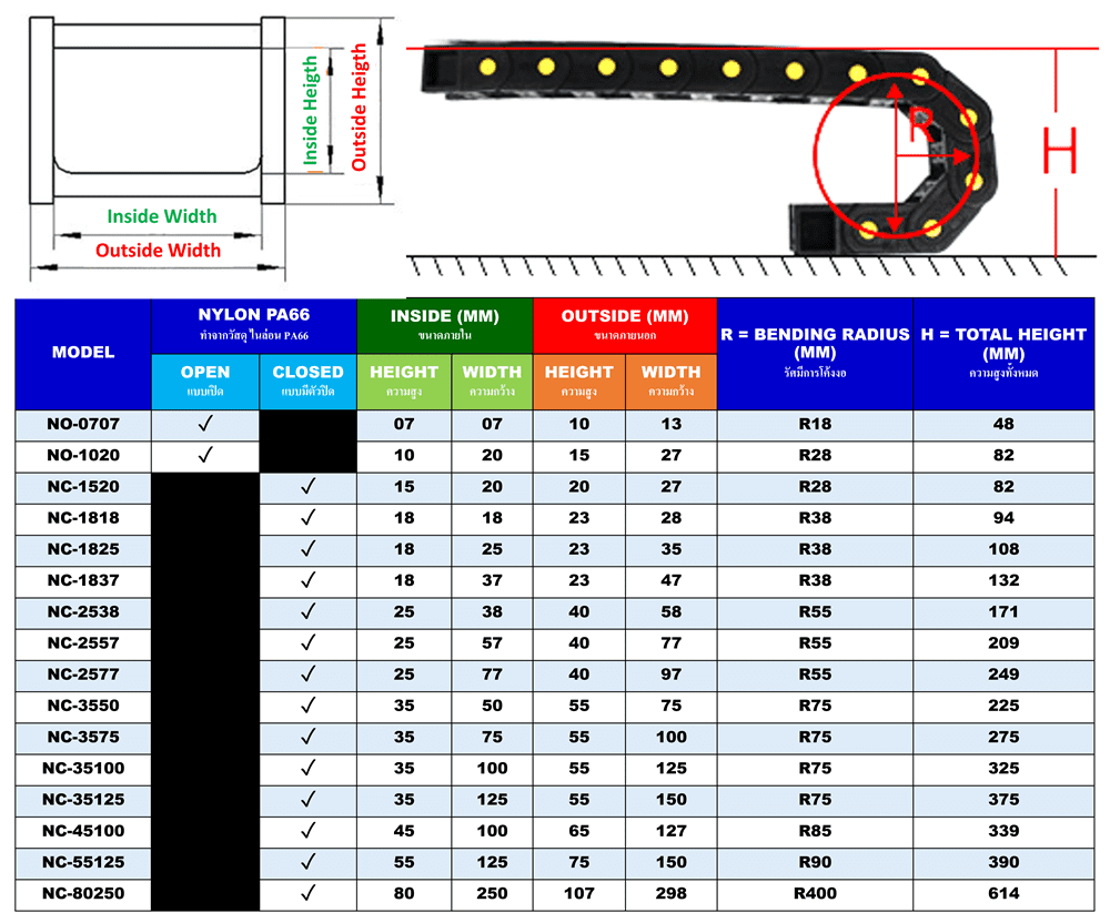 กระดูกงูร้อยสายไฟ Cable Drag Chain แบบมีตัวปิด ขนาด 35×100 mm R75 4 size cable drag chain new 28062021