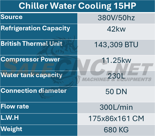 15.0hp