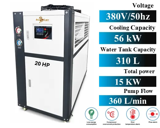 Chiller Water Cooling เครื่องชิลเลอร์ เครื่องทำความเย็น 20HP