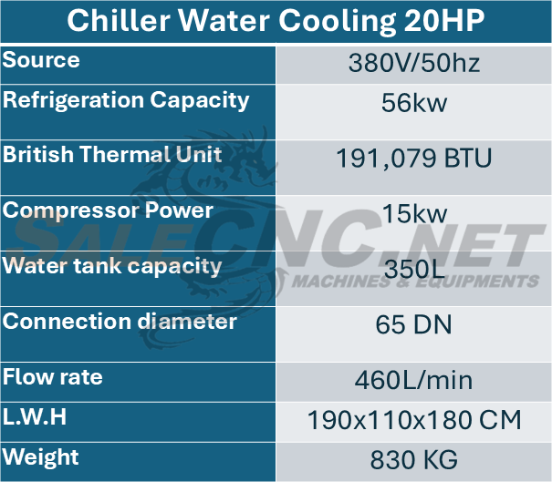 Chiller Water Cooling เครื่องชิลเลอร์ เครื่องทำความเย็น 20HP 12 20.0hp