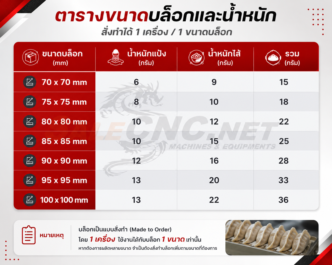 เครื่องทำเกี๊ยว เครื่องห่อเกี๊ยวซ่า Commercial Dumpling Machine 15 5869b233 e043 4ce6 8639 2fc5f57fe7c7