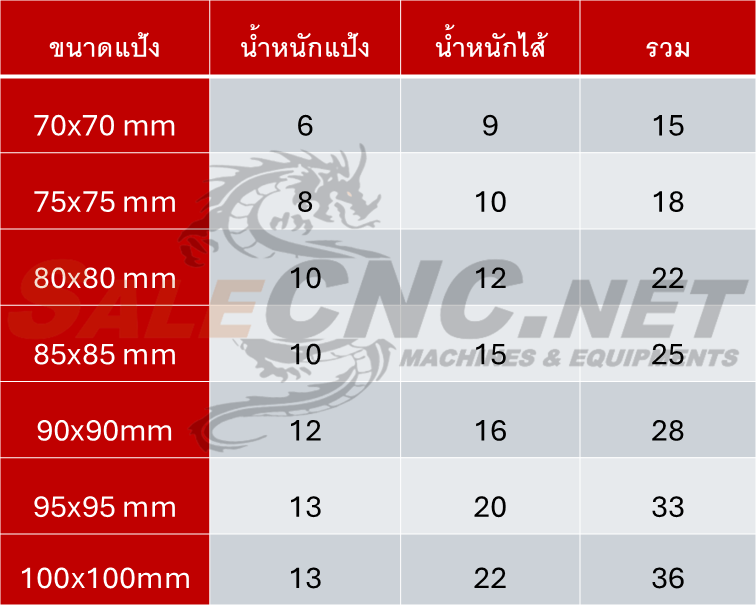 Automatic Dumpling Machine 10 สเปคเครื่องเกี้ยวซ่า