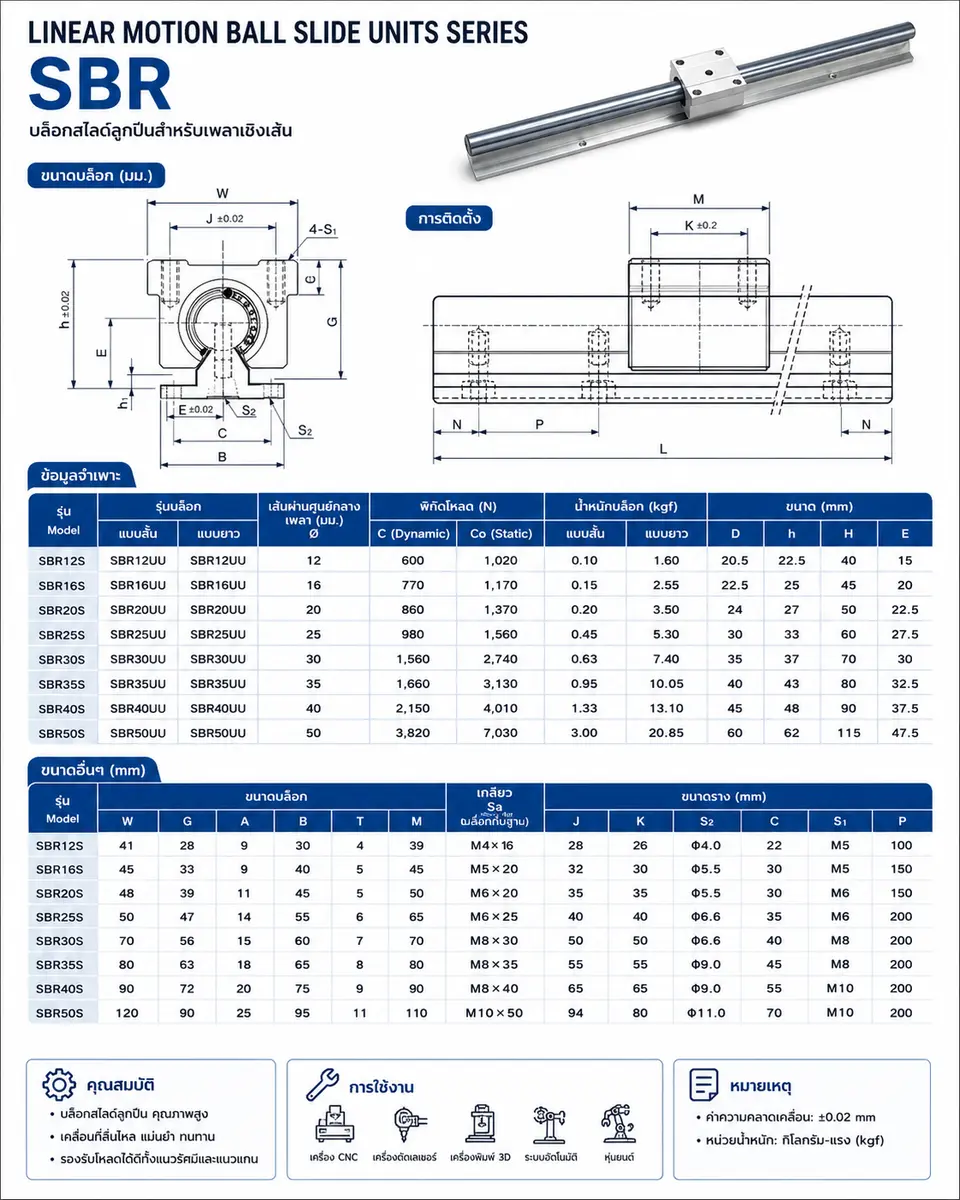 รางสไลด์ รางเลื่อน Linear Rail SBR10 per 2 Meter 15 SBR Rail