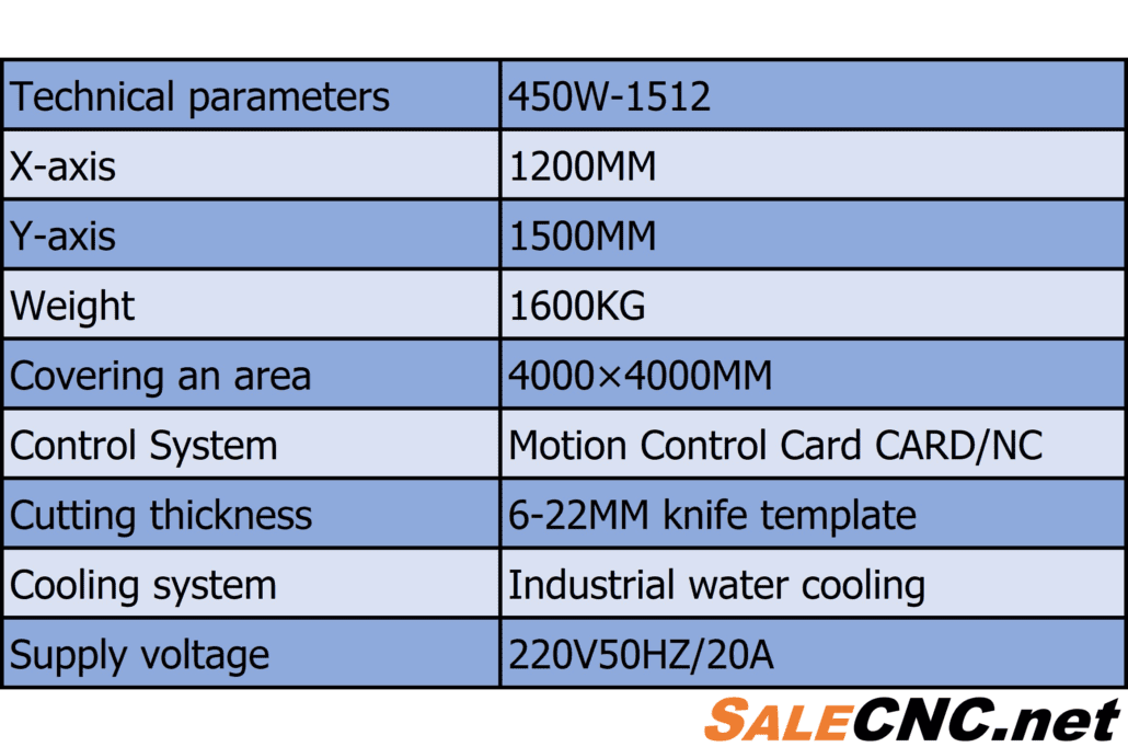 cnc co2