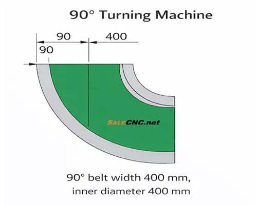 B400 D90