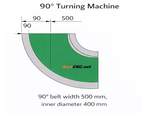 B500 D90