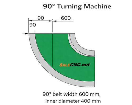 B600 D90