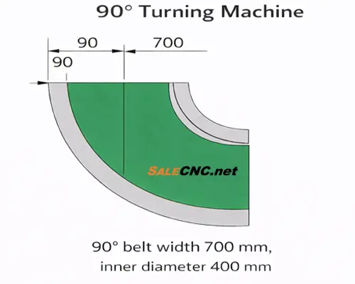 B700 D90 1