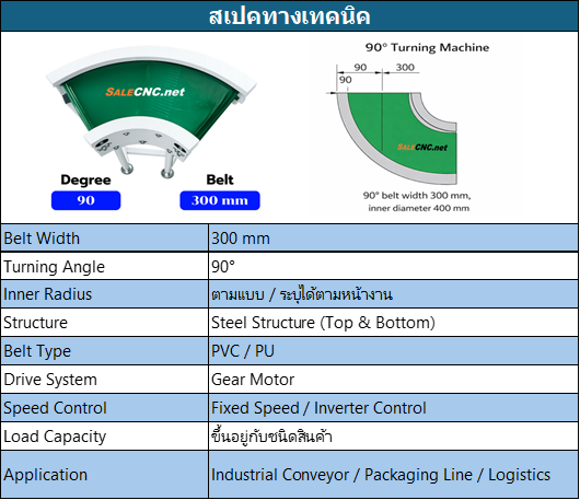 สเปก B300 D90