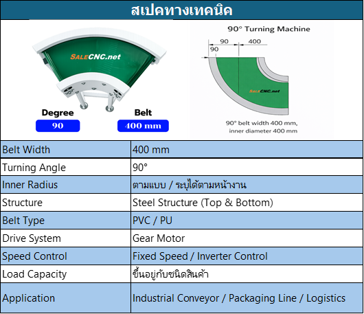 สเปก B400 D90