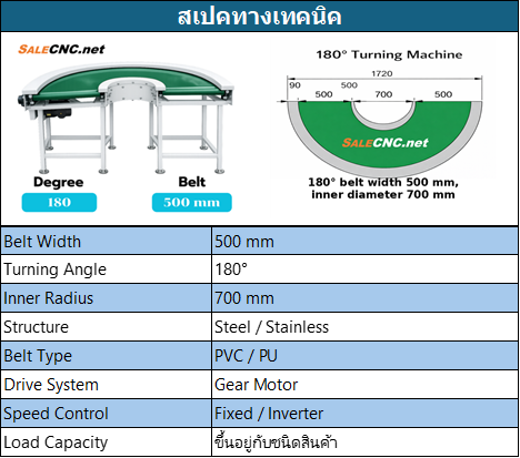 สเปก B500 D180