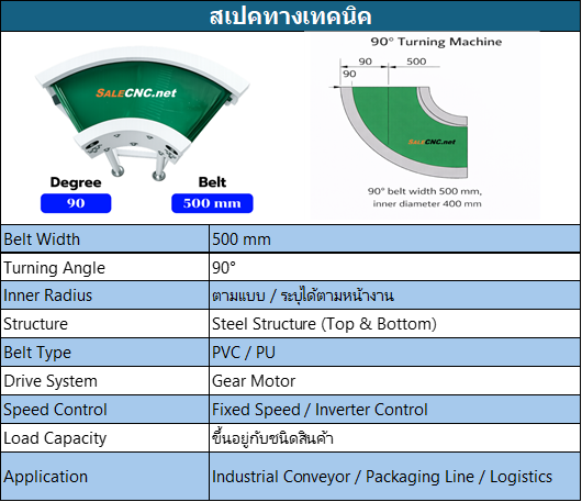 สเปก B500 D90