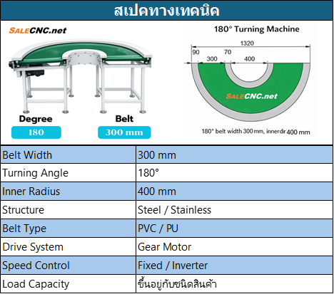 สเปกสินค้า B300 D180