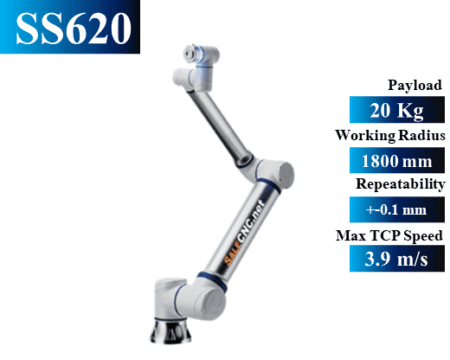 Elite Robots SS620 Cobot Series 1 สไลด์10 1