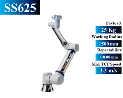 Robots series - SS625