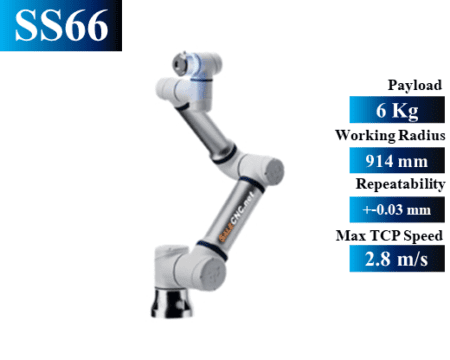 Elite Robots SS66 Cobot Series 1 สไลด์8 1
