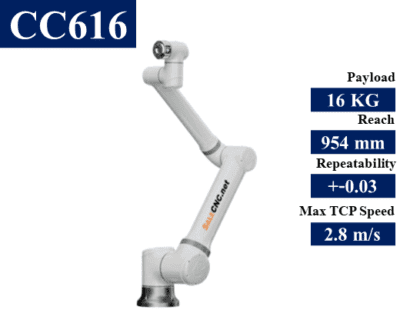 Robot- EC Series รุ่น CC616