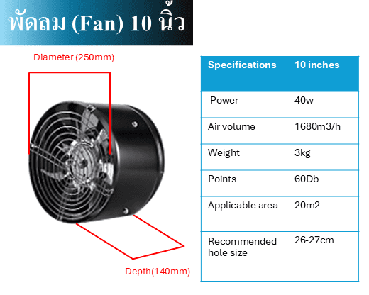 พัดลม (Fan) 10 นิ้ว สำหรับติดบนสายพาน 1 พัดลม (Fan) 10 นิ้ว สำหรับติดบนสายพาน