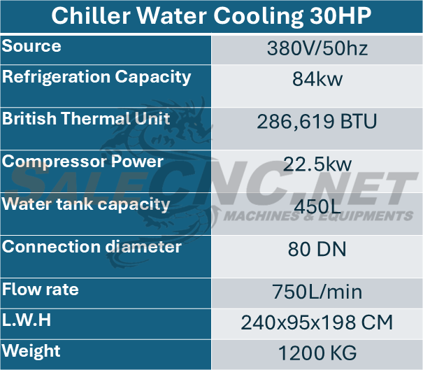 30.0hp