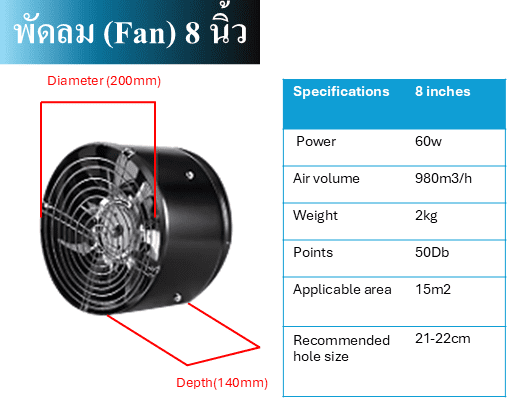พัดลม (Fan) 8 นิ้ว สำหรับติดบนสายพาน 1 พัดลม (Fan) 8 นิ้ว สำหรับติดบนสายพาน