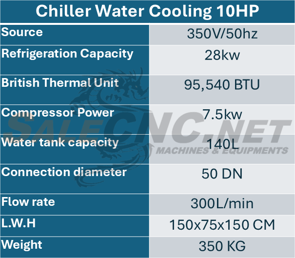 Industrial Water Chiller Unit - 10 HP 4 สไลด์1