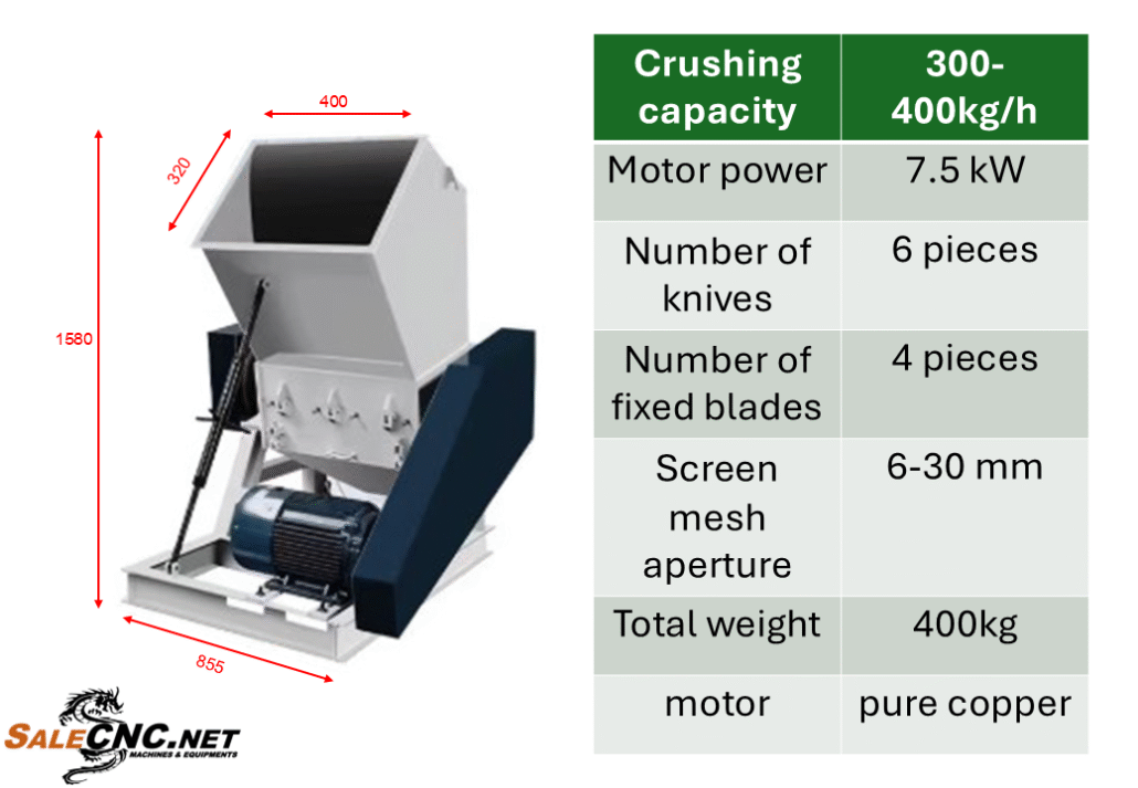 เครื่องบดพลาสติก Plastic crusher 18.5 kw 2 เครื่องบดพลาสติก Plastic Crusher 7.5 kW
