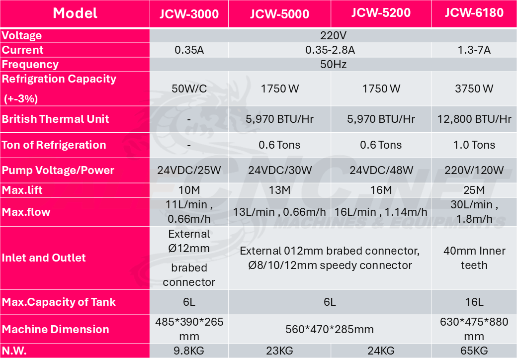 JCW-6180 Chiller Water Cooling System 23 Chiller JCW