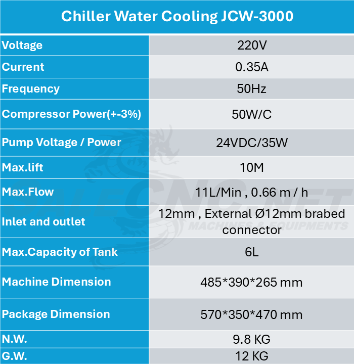 JCW3000 2