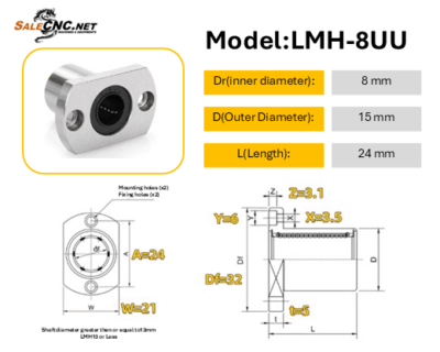 LMH-8UU Liner Bushing