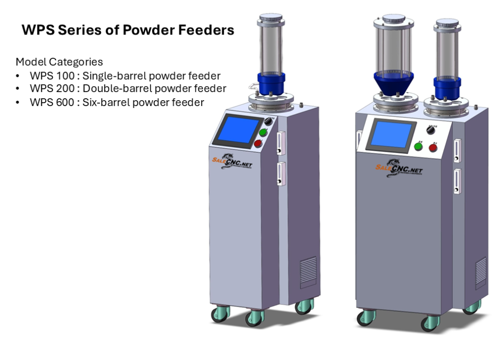 WPS Series of Powder Feeders
