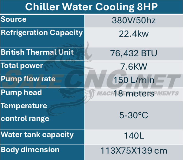8.0 hp
